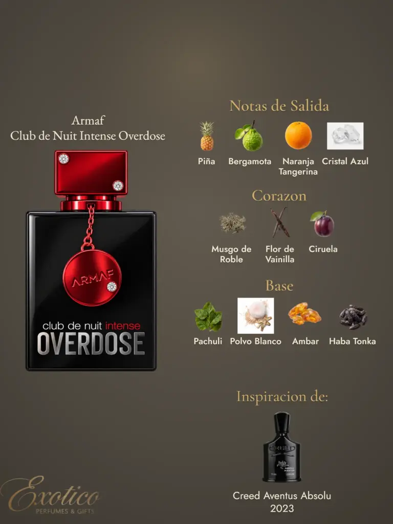 Armaf Club de Nuit Intense Overdose