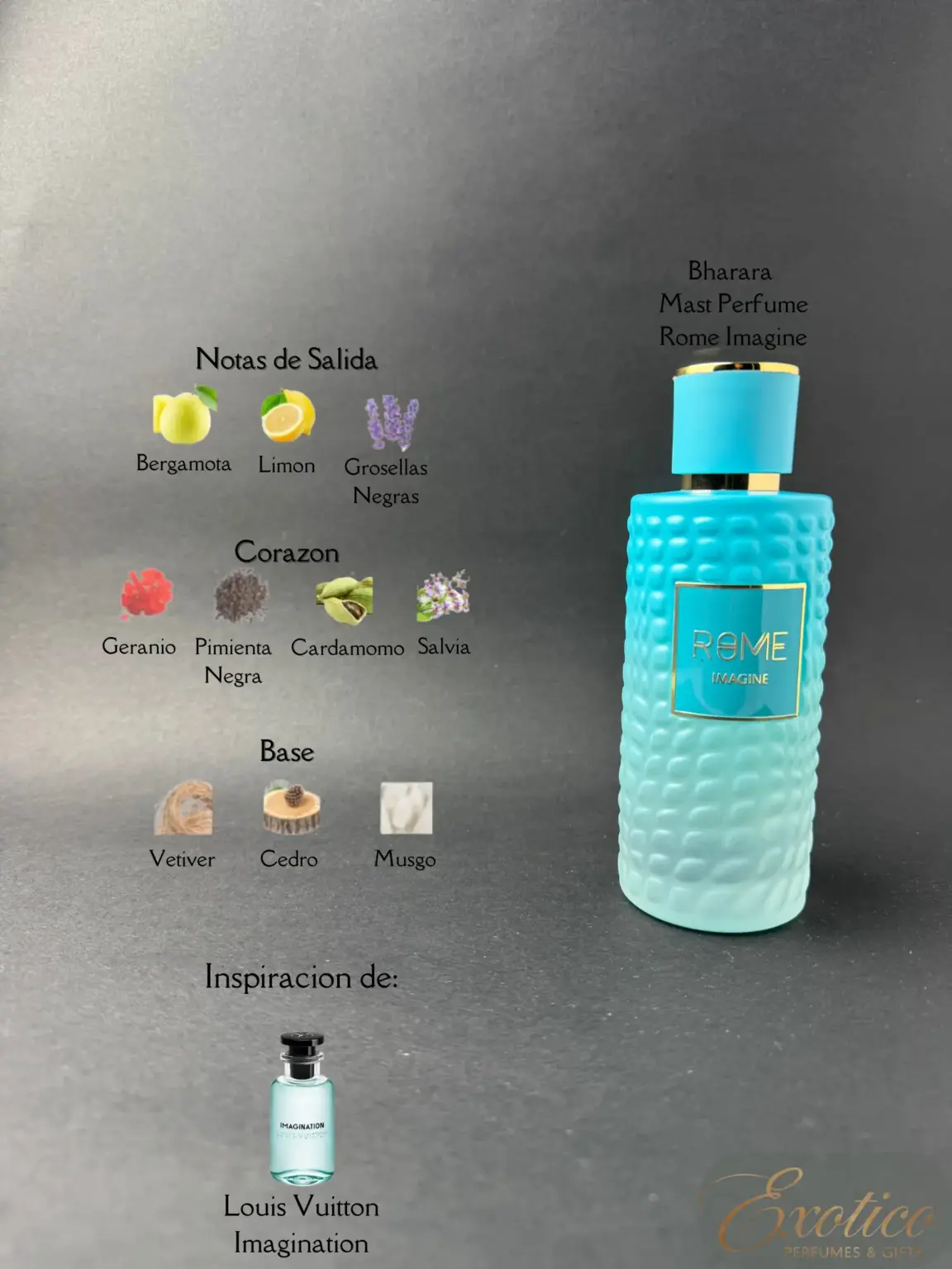 Bharara Mast Perfume Rome Imagine