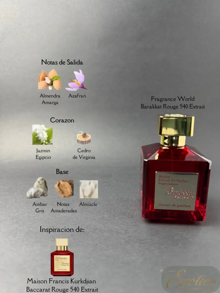 Fragrance World Barakkat Rouge 540 Extrait