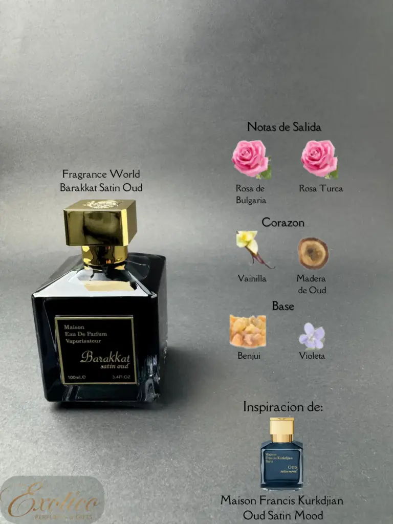 Fragrance World Barakkat Satin Oud