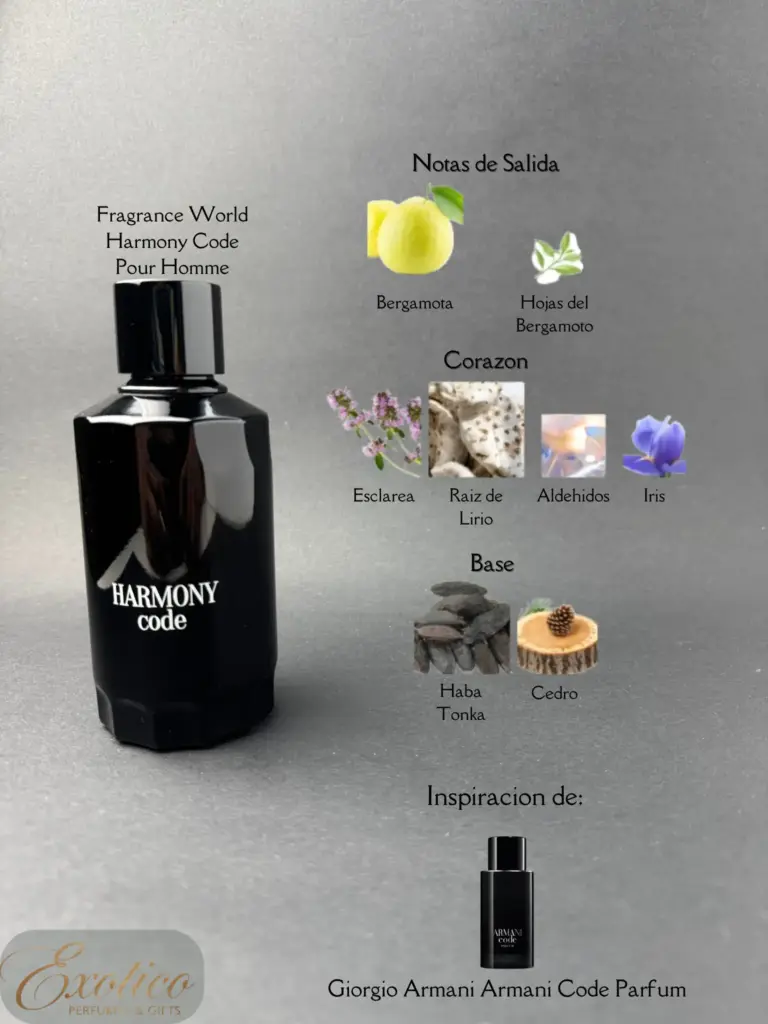 Fragrance World Harmony Code Pour Homme