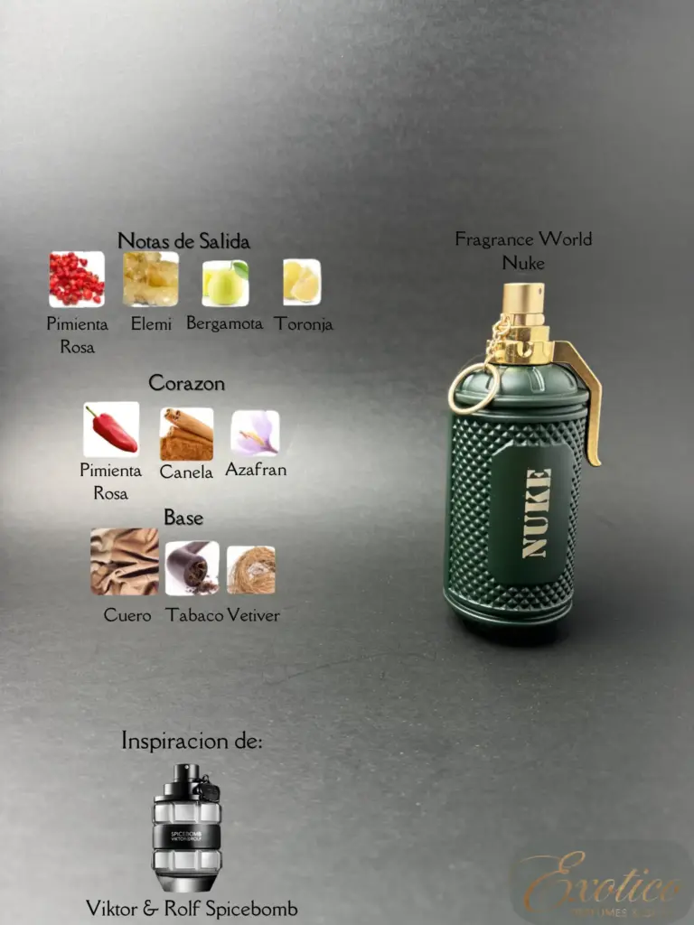 Fragrance World Nuke