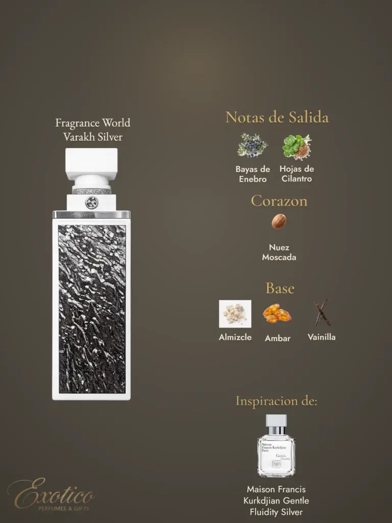 Fragrance World Varakh Silver