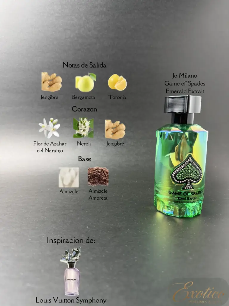 Jo Milano Game of Spades Emerald Extrait