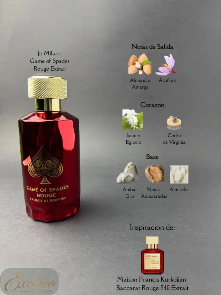 Jo Milano Game of Spades Rouge Extrait