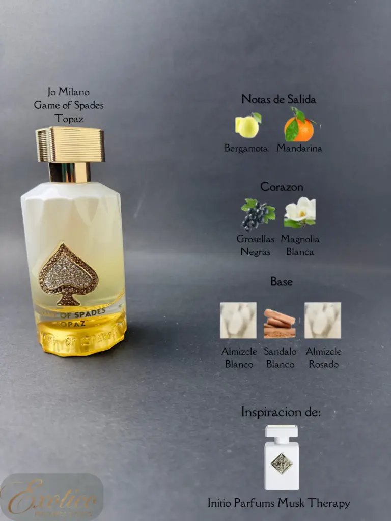 Jo Milano Game of Spades Topaz