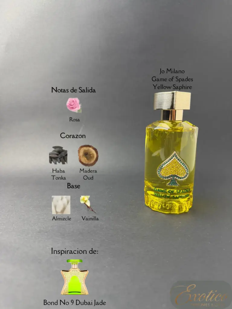 Jo Milano Game of Spades Yellow Saphire