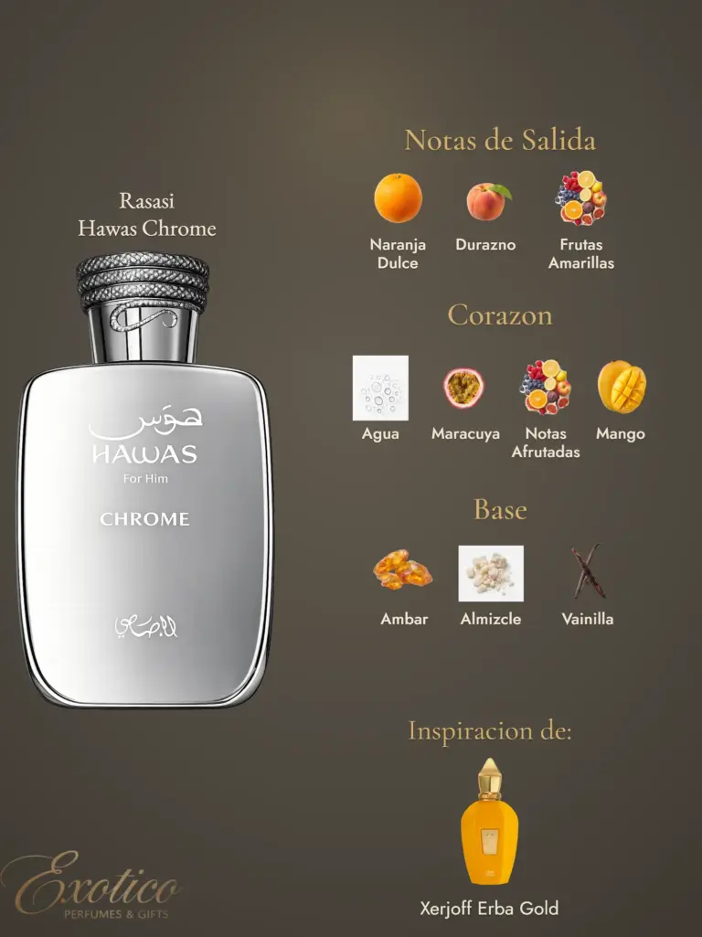 Rasasi Hawas Chrome